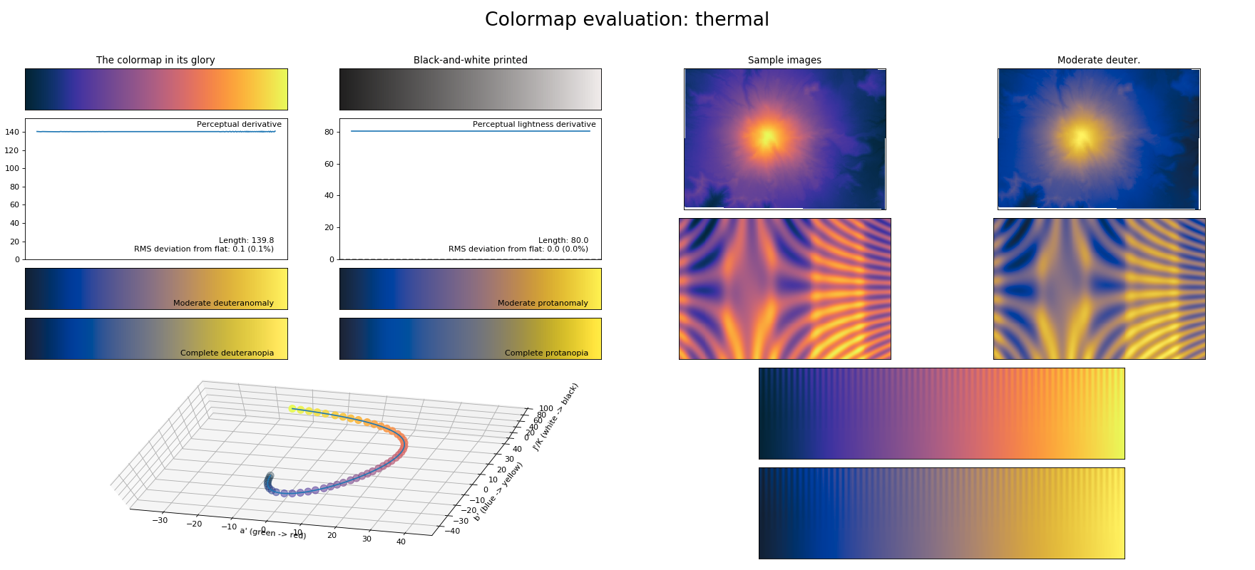 _images/colormaps_viscm-1_00.png