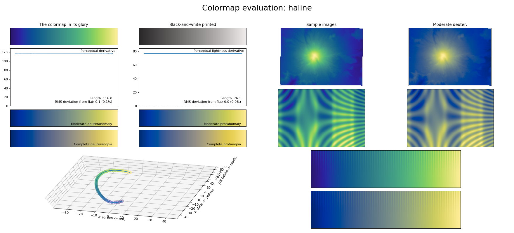 _images/colormaps_viscm-1_01.png