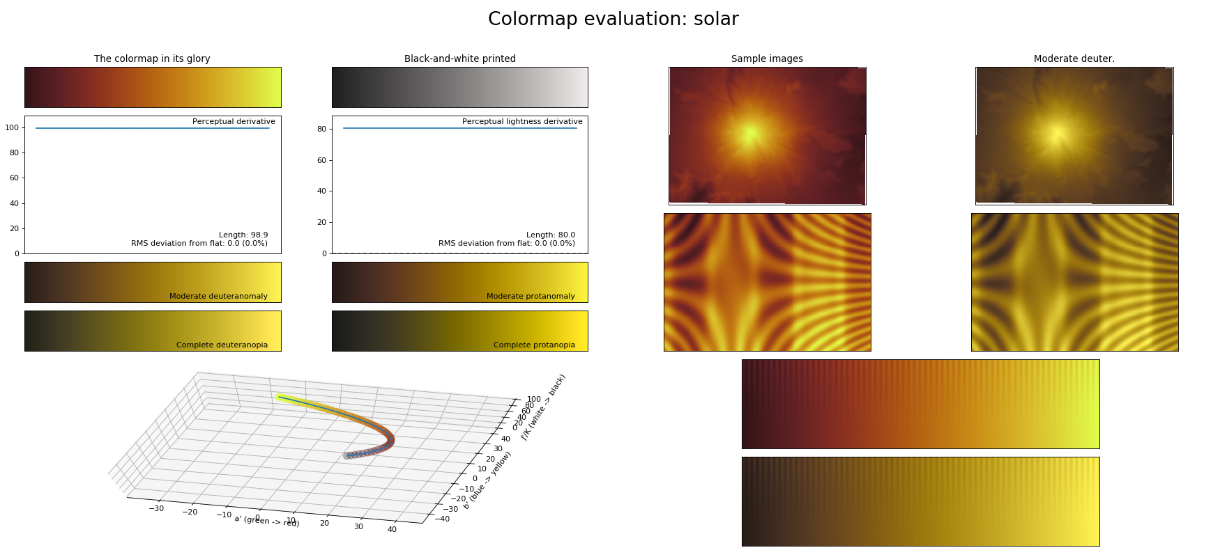 _images/colormaps_viscm-1_02.png