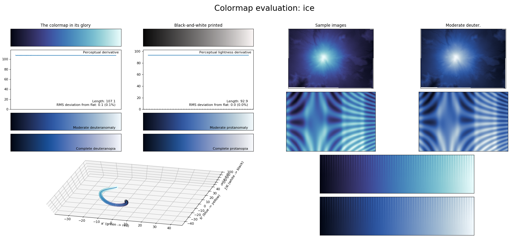 _images/colormaps_viscm-1_03.png