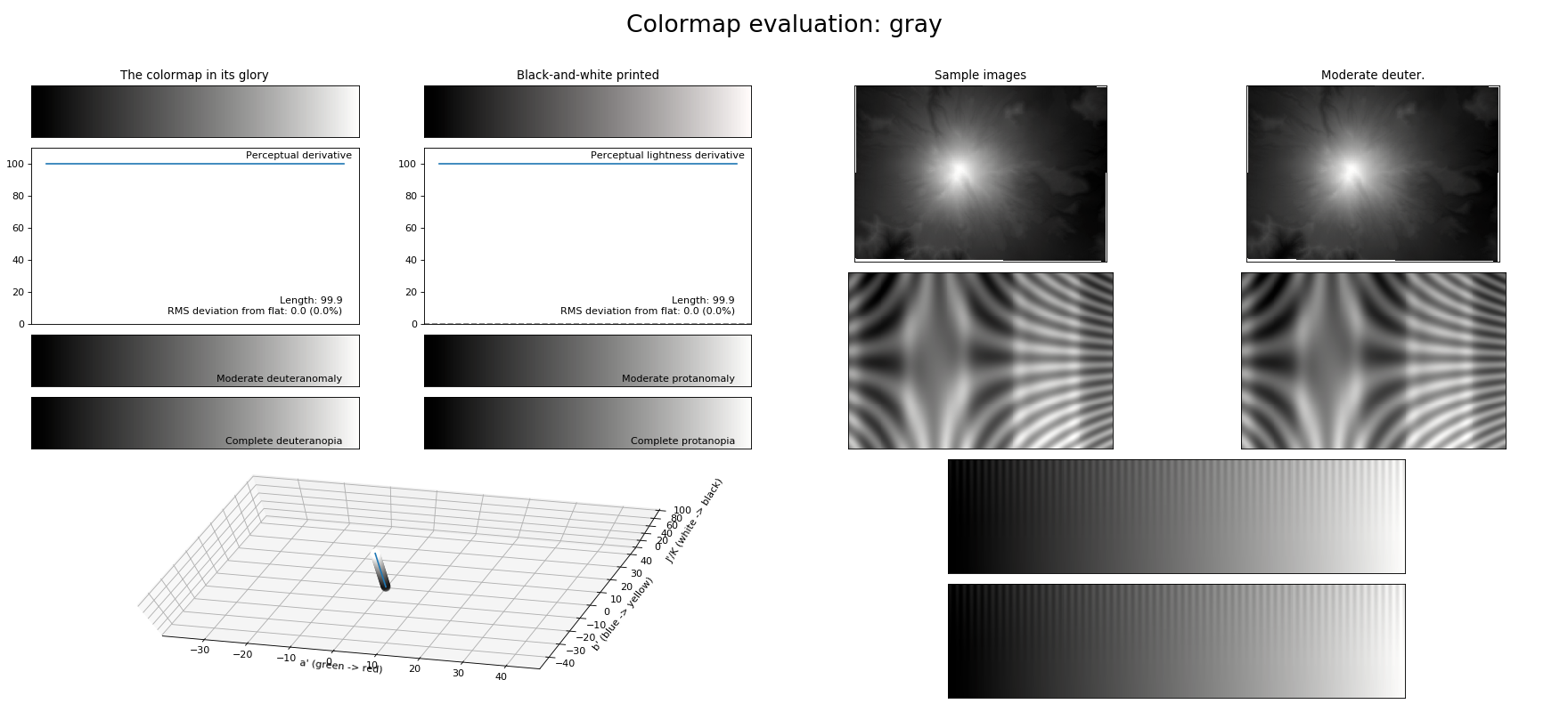 _images/colormaps_viscm-1_04.png