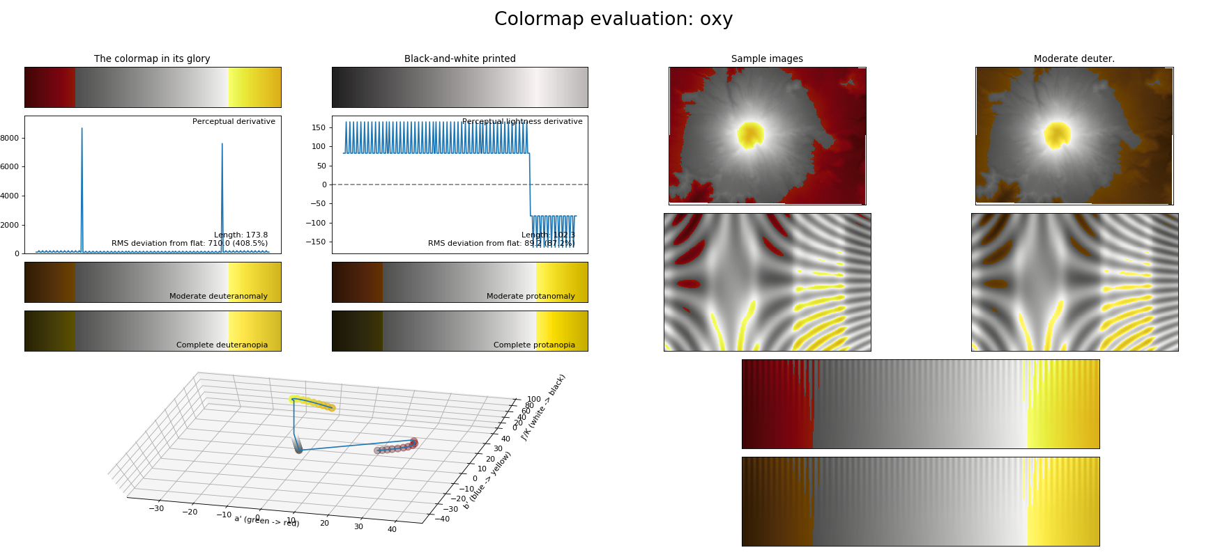 _images/colormaps_viscm-1_05.png