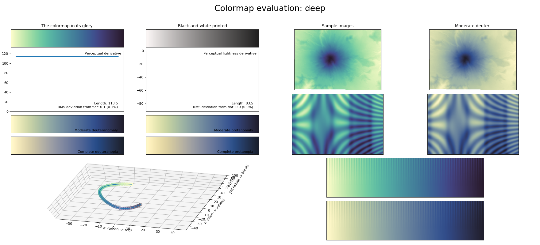 _images/colormaps_viscm-1_06.png