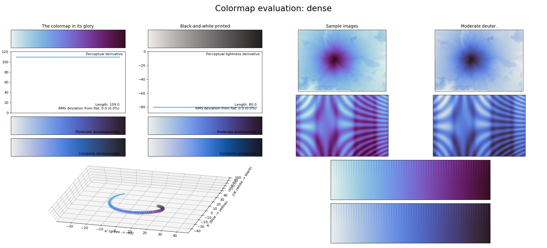 _images/colormaps_viscm-1_07.png