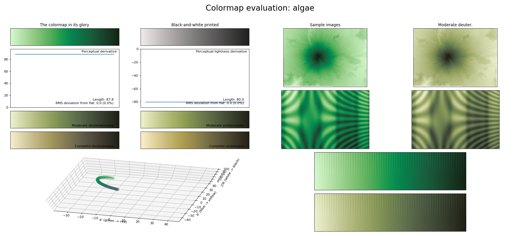 _images/colormaps_viscm-1_08.png