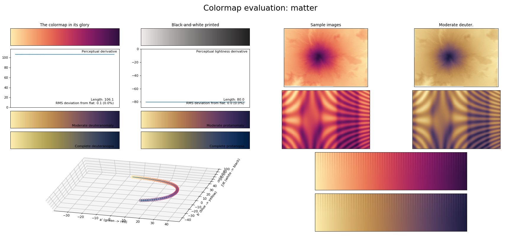 _images/colormaps_viscm-1_09.png