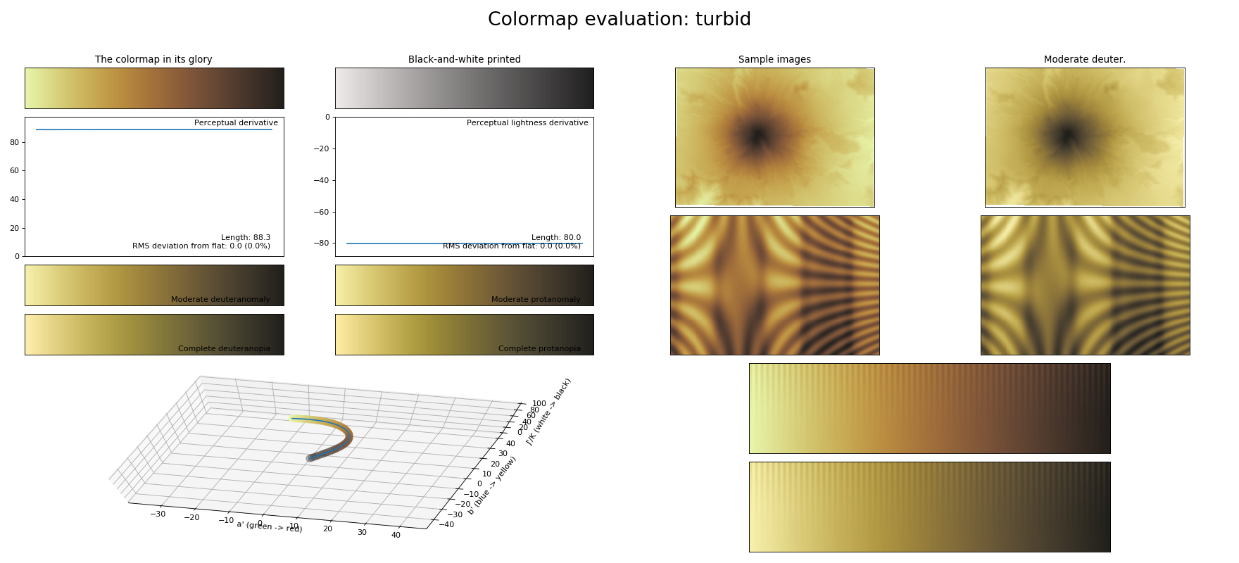 _images/colormaps_viscm-1_10.png