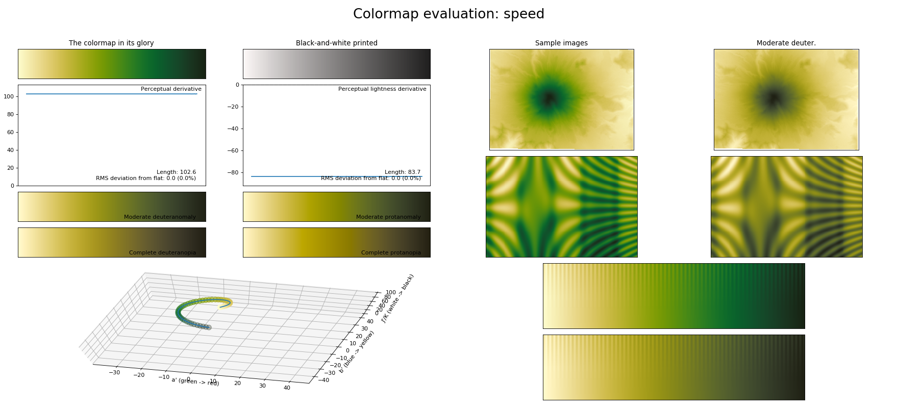 _images/colormaps_viscm-1_11.png