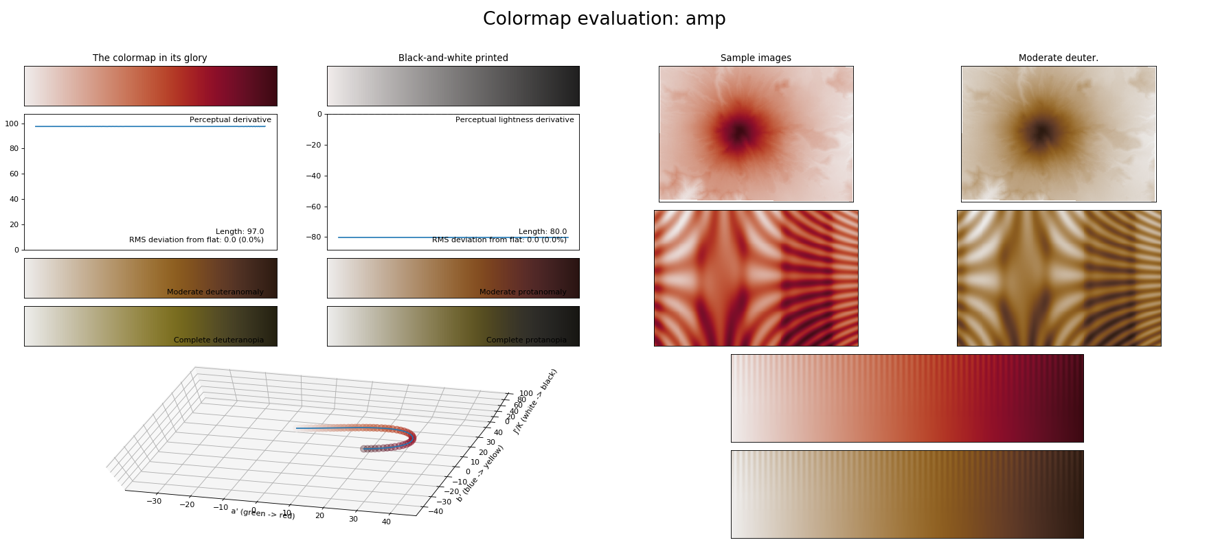 _images/colormaps_viscm-1_12.png