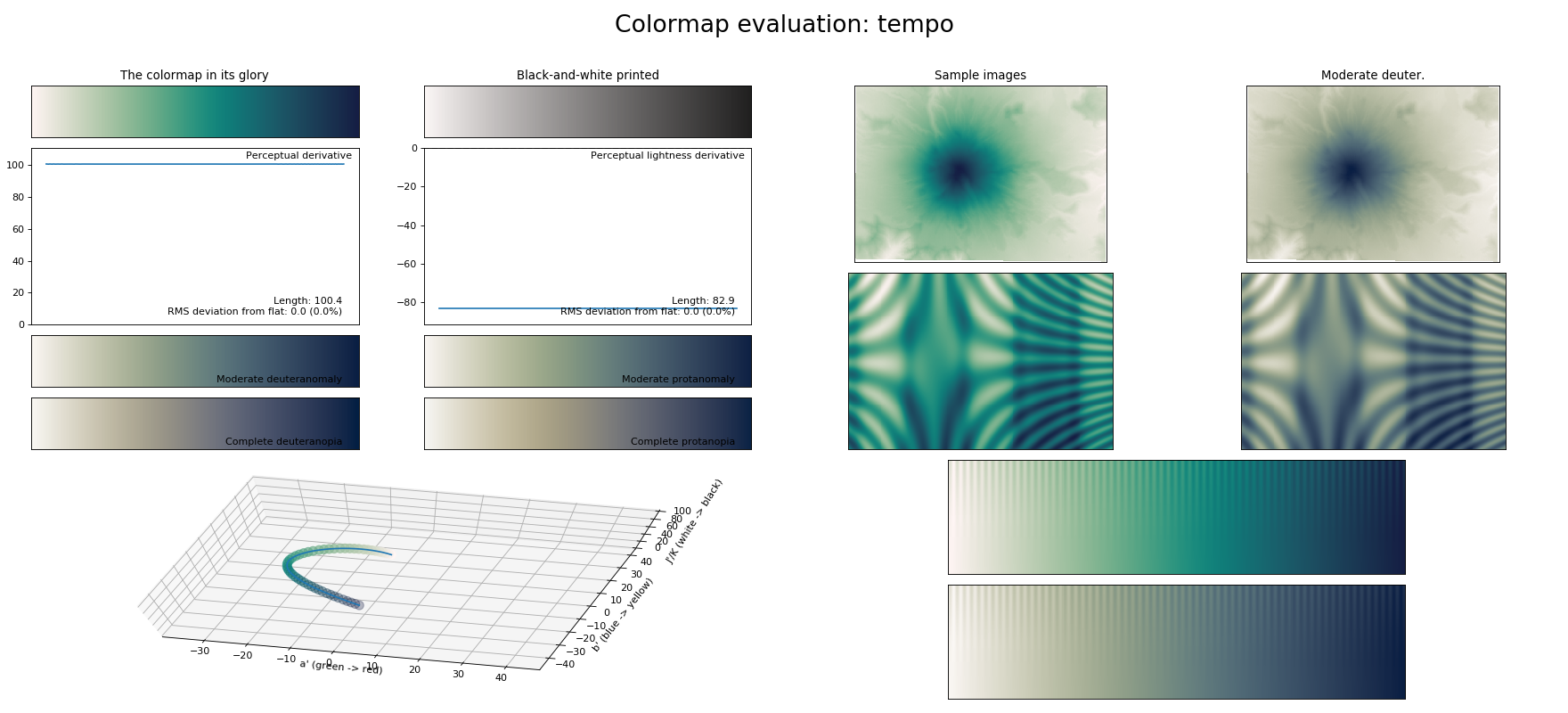 _images/colormaps_viscm-1_13.png