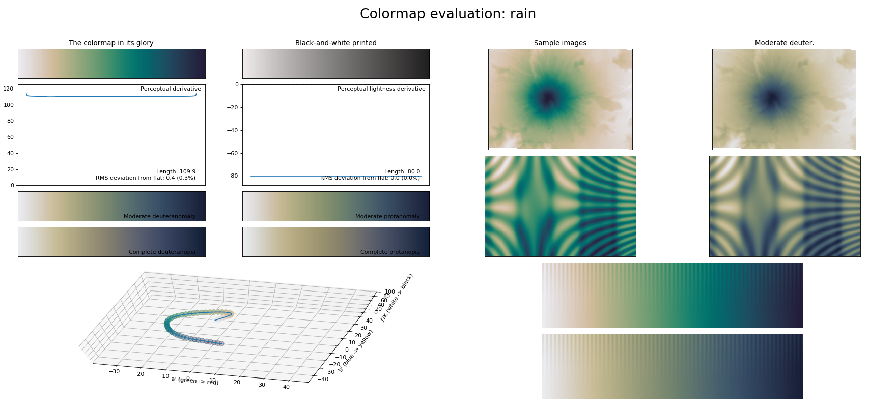 _images/colormaps_viscm-1_14.png