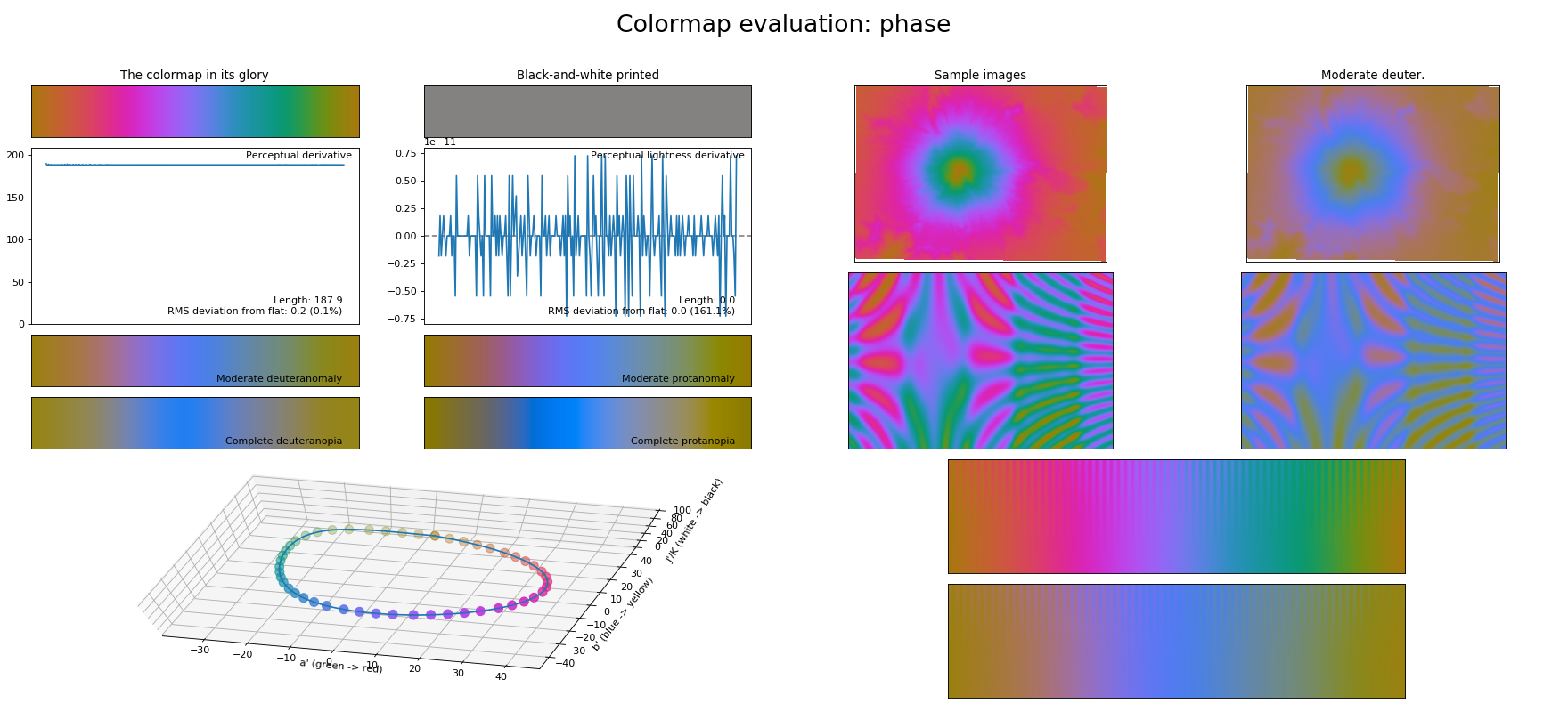 _images/colormaps_viscm-1_15.png