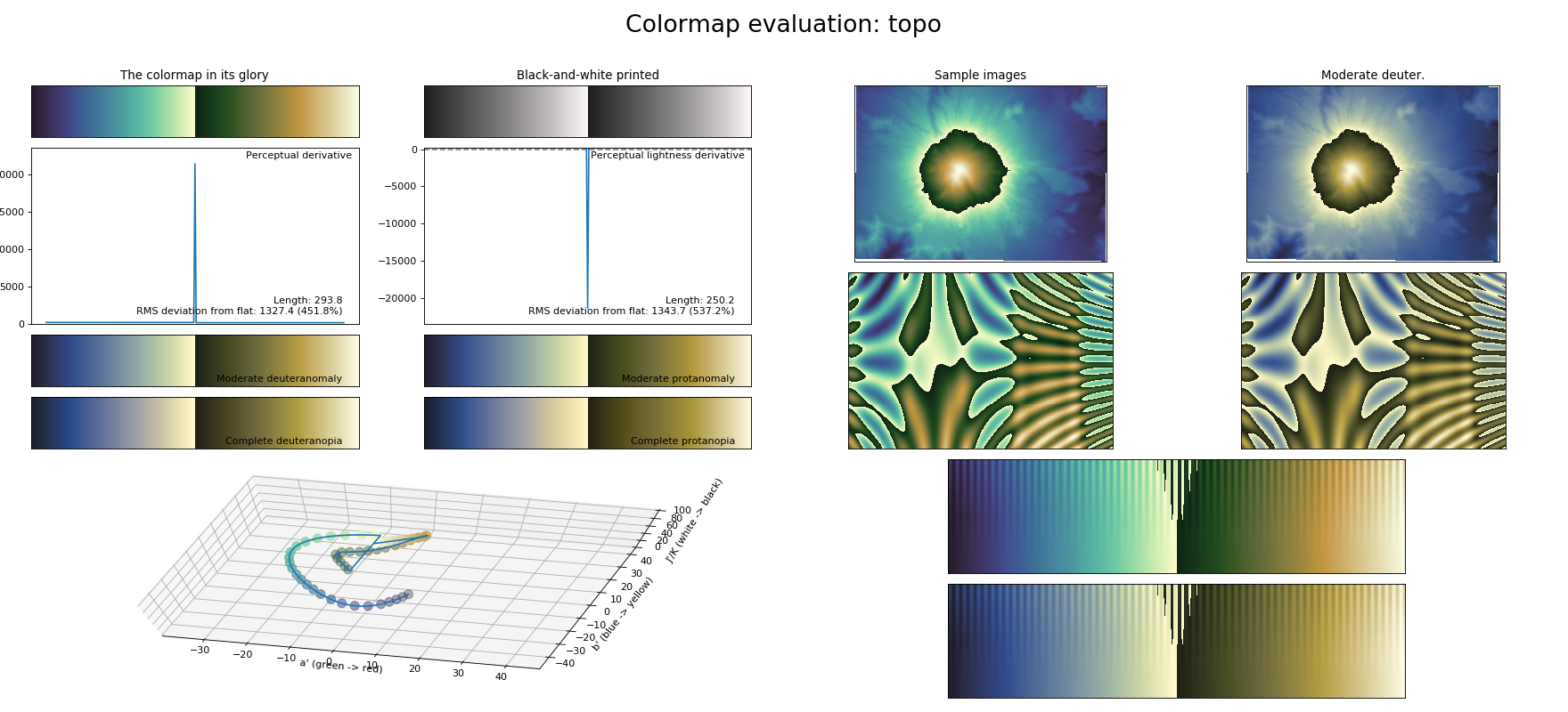 _images/colormaps_viscm-1_16.png