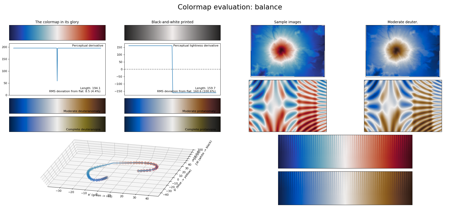 _images/colormaps_viscm-1_17.png