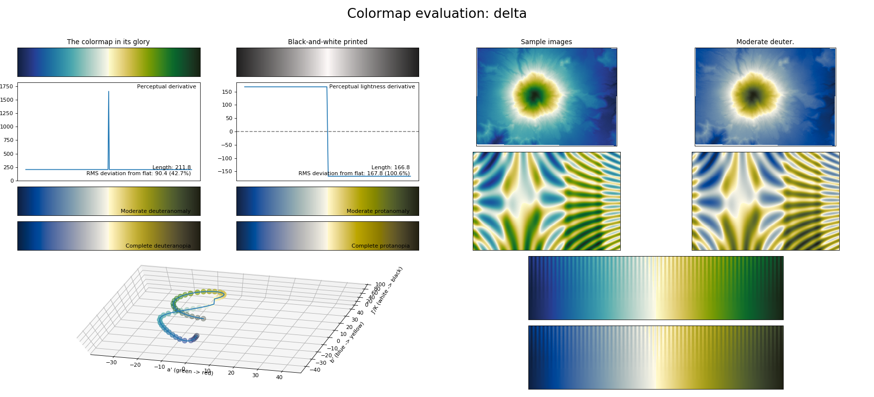 _images/colormaps_viscm-1_18.png