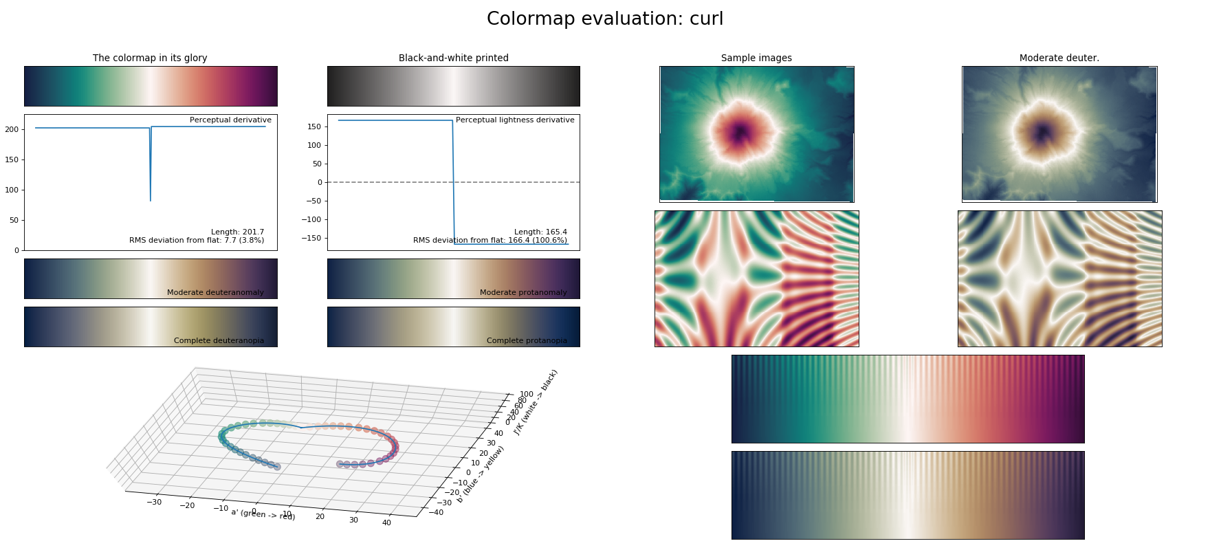 _images/colormaps_viscm-1_19.png