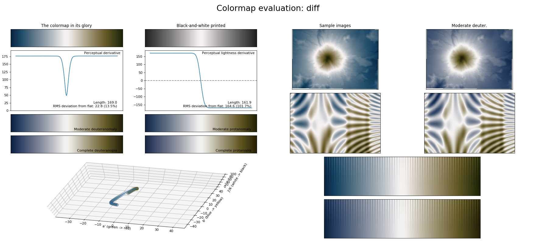 _images/colormaps_viscm-1_20.png