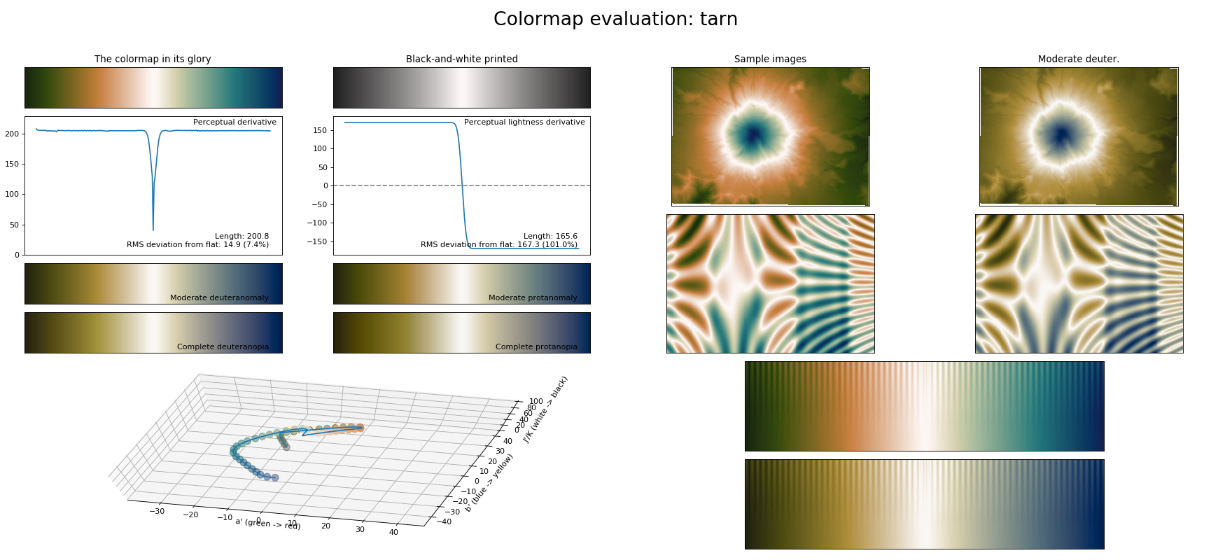 _images/colormaps_viscm-1_21.png