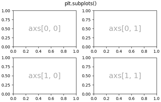 plt.subplots()