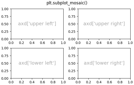 plt.subplot_mosaic()