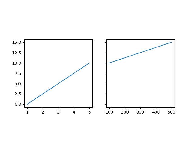 axes box aspect