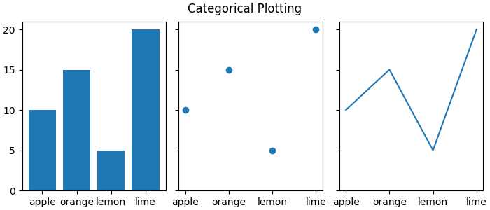 Categorical Plotting