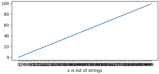 axes units