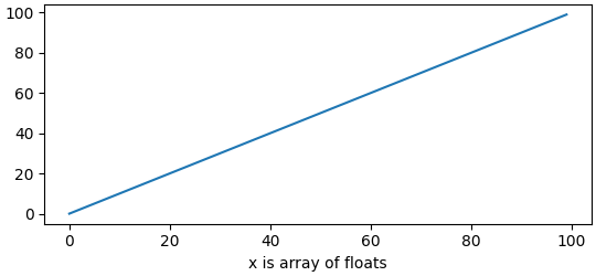 axes units