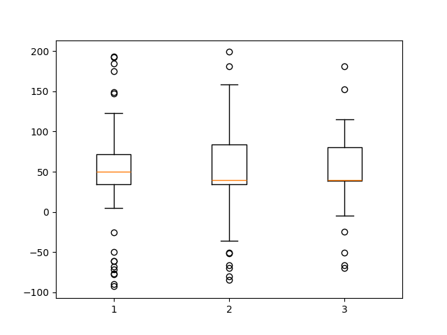 boxplot demo