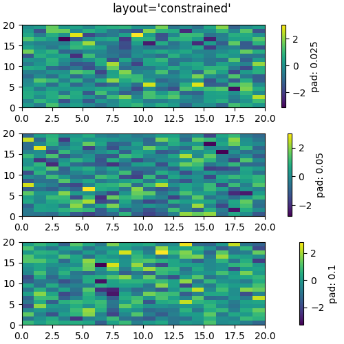 layout='constrained'