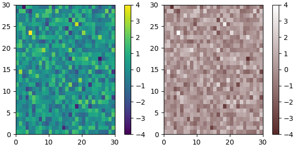 colormap manipulation