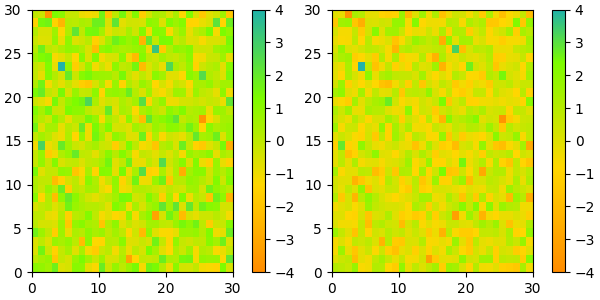 colormap manipulation