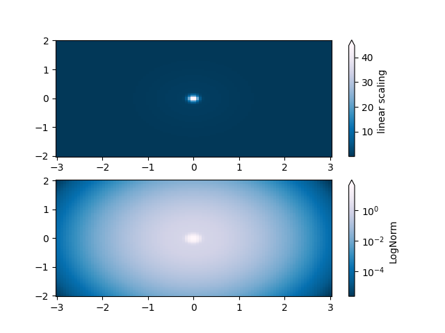 colormap normalizations