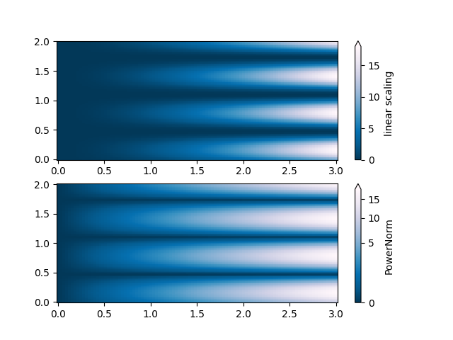 colormap normalizations