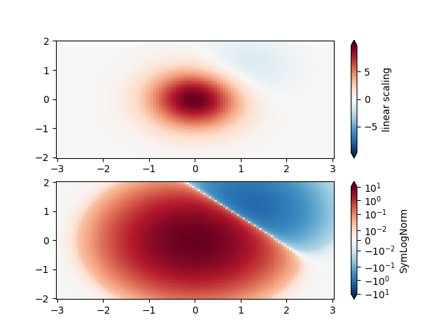 colormap normalizations