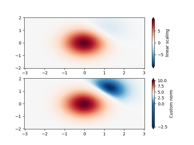 colormap normalizations