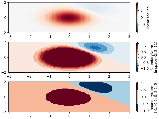 colormap normalizations