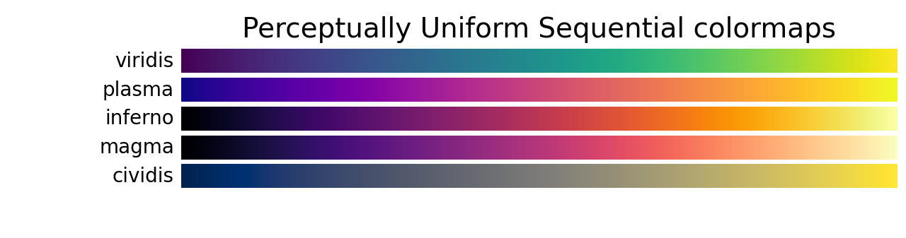 在 Matplotlib 中选择色彩映射 — Matplotlib 3.10.3 文档 - Matplotlib 绘图库