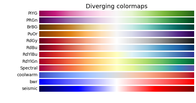 Diverging colormaps