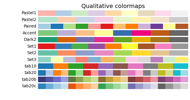 Qualitative colormaps