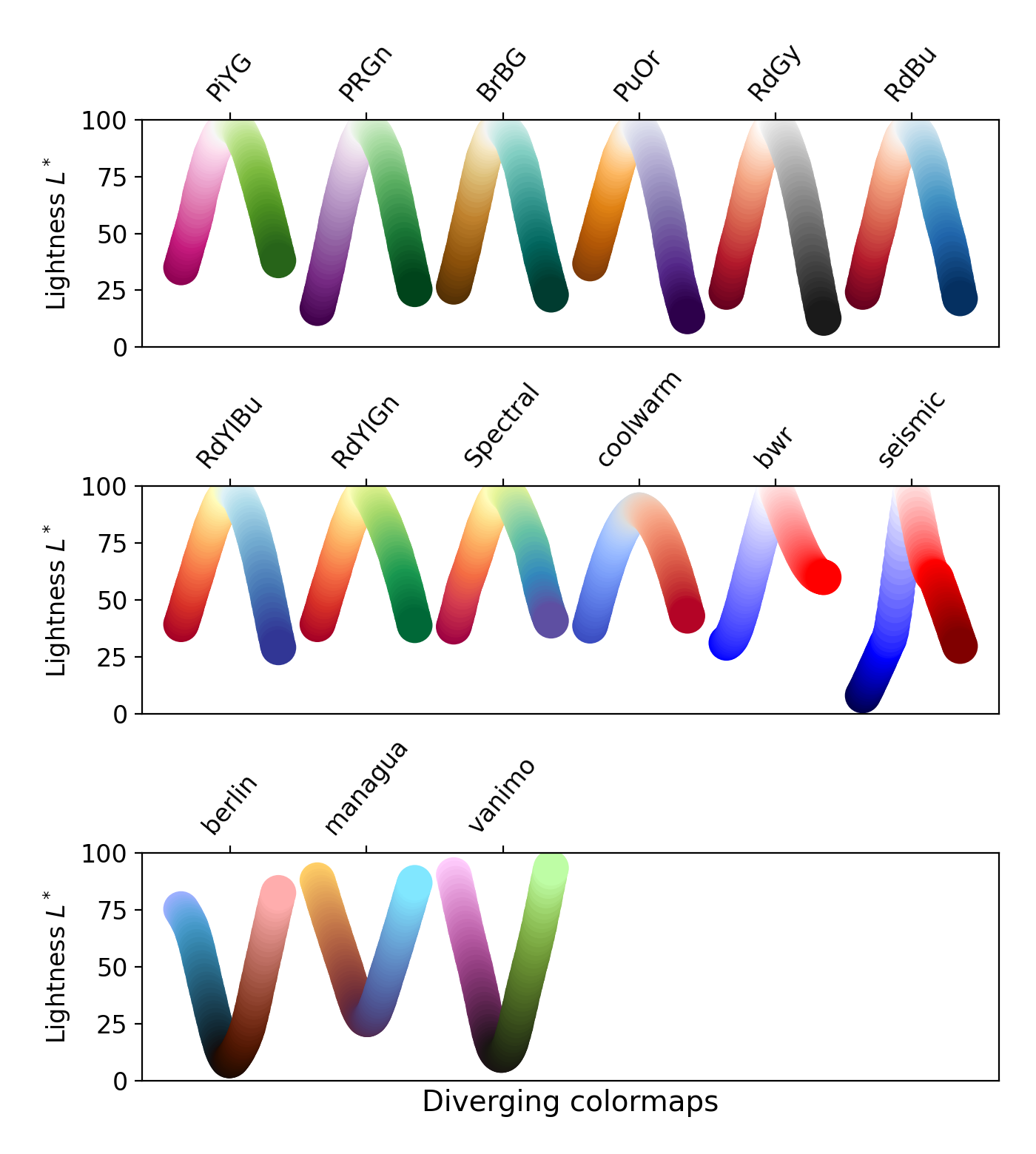 在 Matplotlib 中选择色彩映射 — Matplotlib 3.10.3 文档 - Matplotlib 绘图库