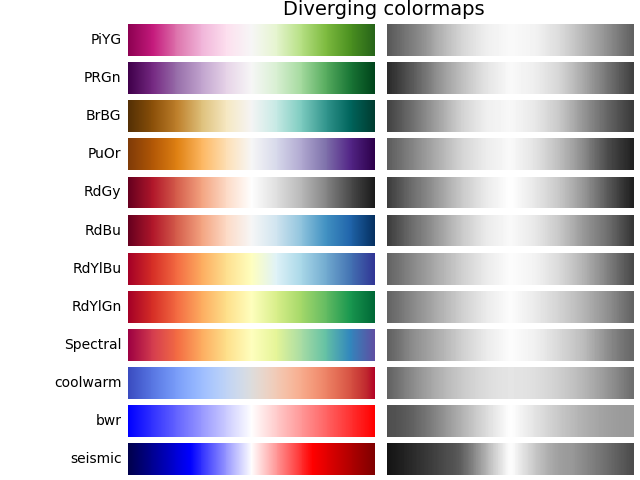 Diverging colormaps