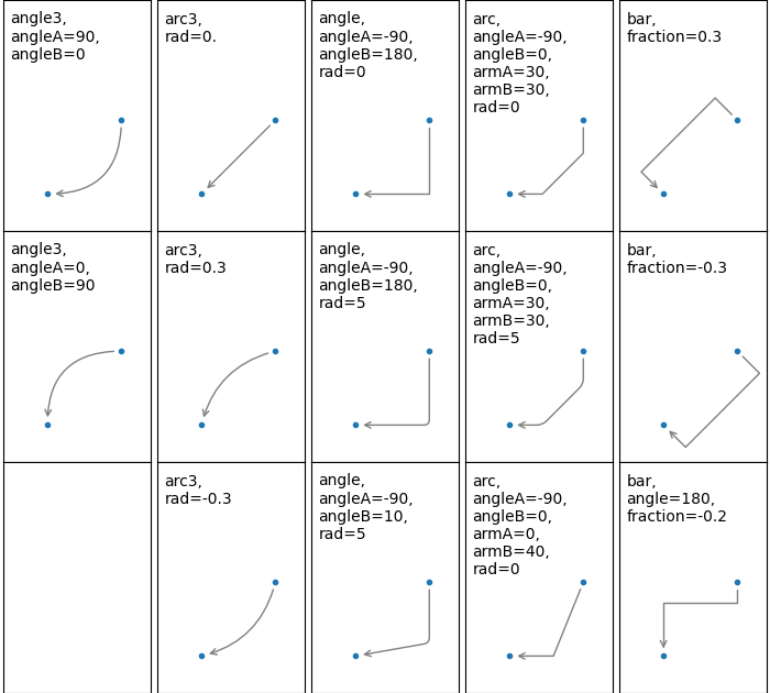 ../../../_images/sphx_glr_connectionstyle_demo_001.png