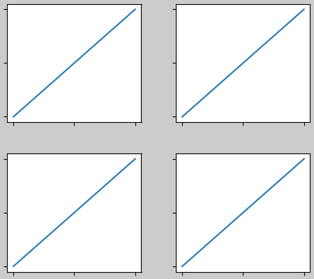 constrainedlayout guide