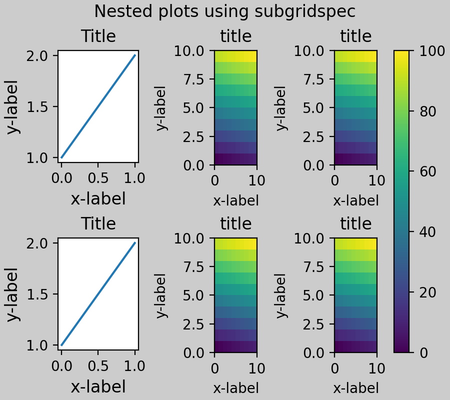 约束布局指南 — Matplotlib 3.10.0 文档 - Matplotlib 绘图库
