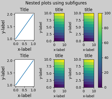 Nested plots using subfigures, Title, Title, title, title, title, title