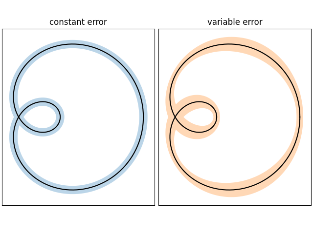 constant error, variable error