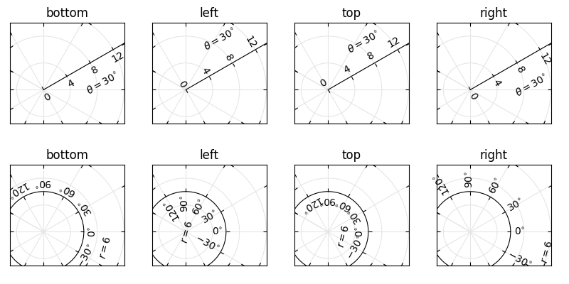 bottom, left, top, right, bottom, left, top, right