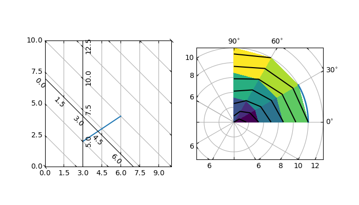 demo curvelinear grid