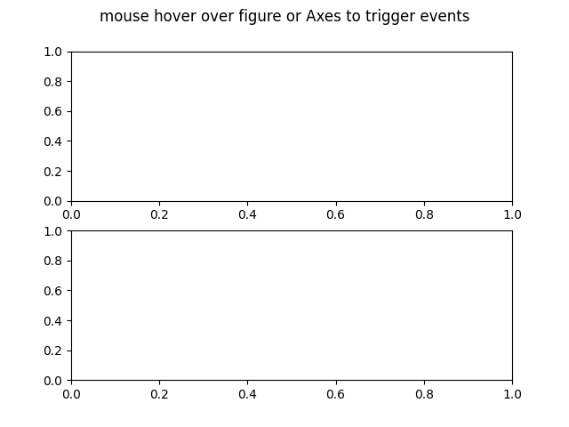 mouse hover over figure or Axes to trigger events